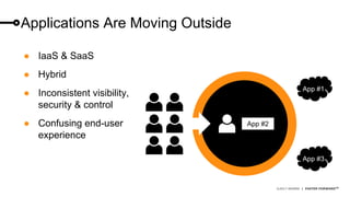 ©2017 AKAMAI | FASTER FORWARDTM
Applications Are Moving Outside
App #2
App #1
App #3
● IaaS & SaaS
● Hybrid
● Inconsistent visibility,
security & control
● Confusing end-user
experience
 