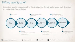 Shifting security to left
 Integrating security measures early in the development lifecycle and enabling early detection
and resolution of vulnerabilities
Security Information & Event
Management (SIEM)
Monitor
Log & T
elemetry collection
Web Application Firewall (WAF)
Operate
Penetration testing
Configuration management
Chaos engineering
Deploy
Dynamic Application Security
T
esting (DAST)
Test
Code review
Static Application Security T
esting (SAST)
Vulnerability scanning
Build
Threat modelling
Plan
 
