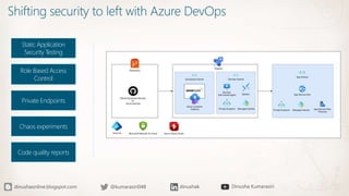 Shifting security to left with Azure DevOps
Static Application
Security Testing
Role Based Access
Control
Private Endpoints
Chaos experiments
Code quality reports
 
