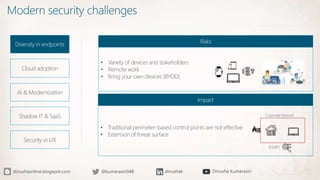 Modern security challenges
Diversity in endpoints
Cloud adoption
AI & Modernization
Shadow IT & SaaS
Security vs UX
• Variety of devices and stakeholders
• Remote work
• Bring your own devices (BYOD)
Risks
• Traditional perimeter-based control points are not effective
• Extension of threat surface
Impact
IDS/IPS
Corporate Network
 
