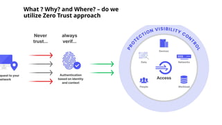 Zero Trust in the Age of AI by Deblohit Bose.pptx