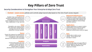 Zero Trust in the Age of AI by Deblohit Bose.pptx