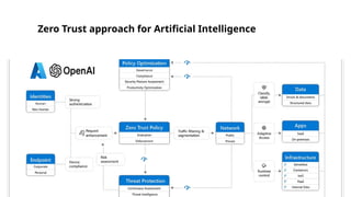Zero Trust in the Age of AI by Deblohit Bose.pptx
