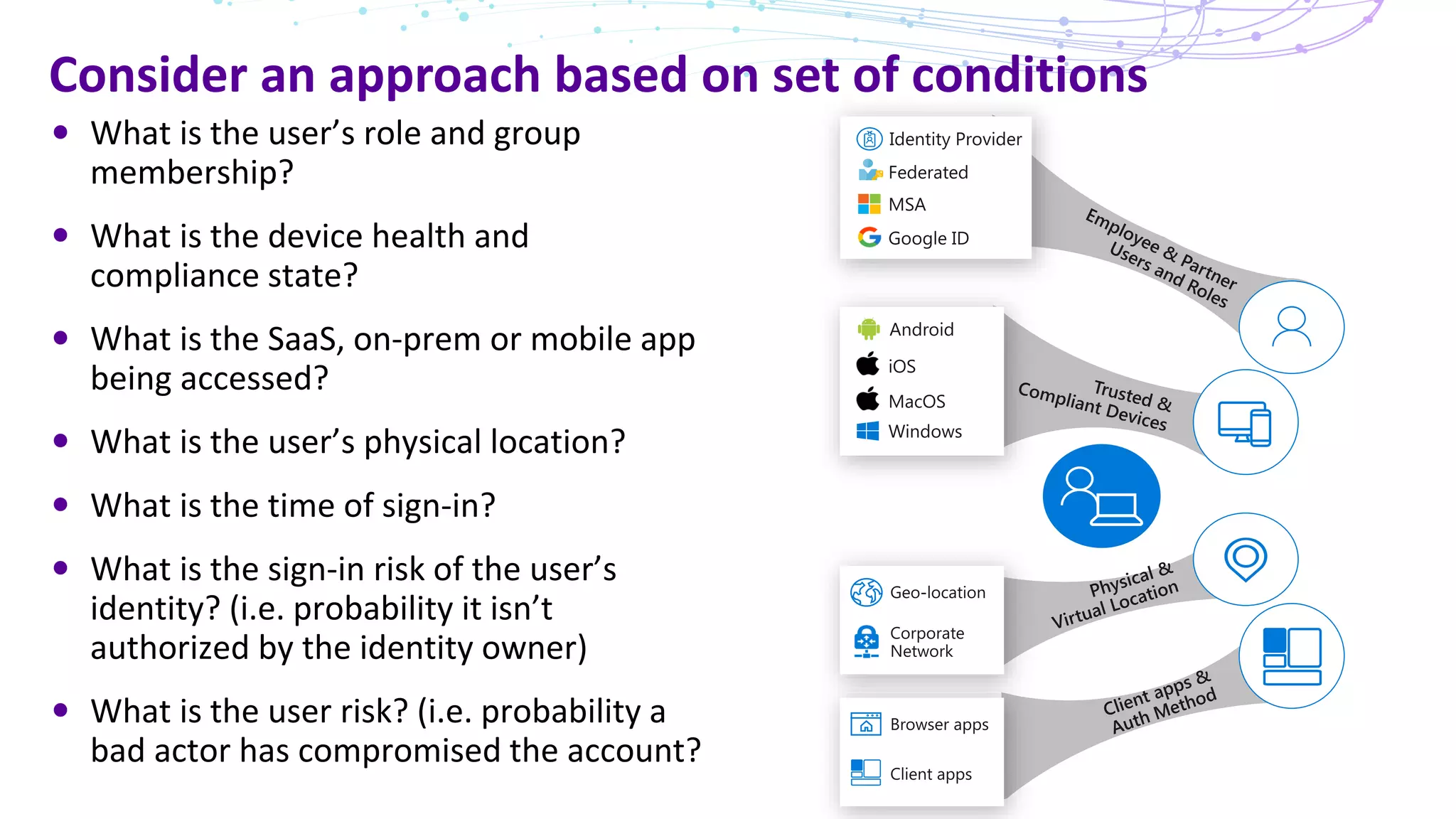 Consider an approach based on set of conditions
What is the user’s role and group
membership?
What is the device health and
compliance state?
What is the SaaS, on-prem or mobile app
being accessed?
What is the user’s physical location?
What is the time of sign-in?
What is the sign-in risk of the user’s
identity? (i.e. probability it isn’t
authorized by the identity owner)
What is the user risk? (i.e. probability a
bad actor has compromised the account?
 