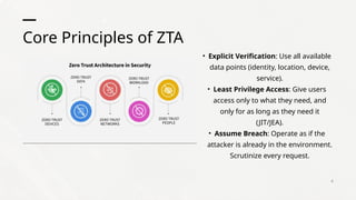 Implementing Zero Trust Security Architecture: Beyond Traditional ...