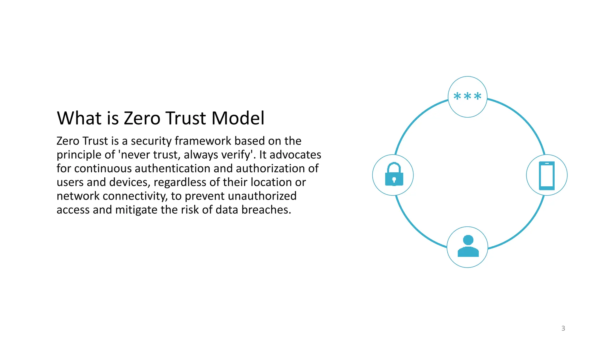 What is Zero Trust Model
Zero Trust is a security framework based on the
principle of 'never trust, always verify'. It advocates
for continuous authentication and authorization of
users and devices, regardless of their location or
network connectivity, to prevent unauthorized
access and mitigate the risk of data breaches.
3
***
 