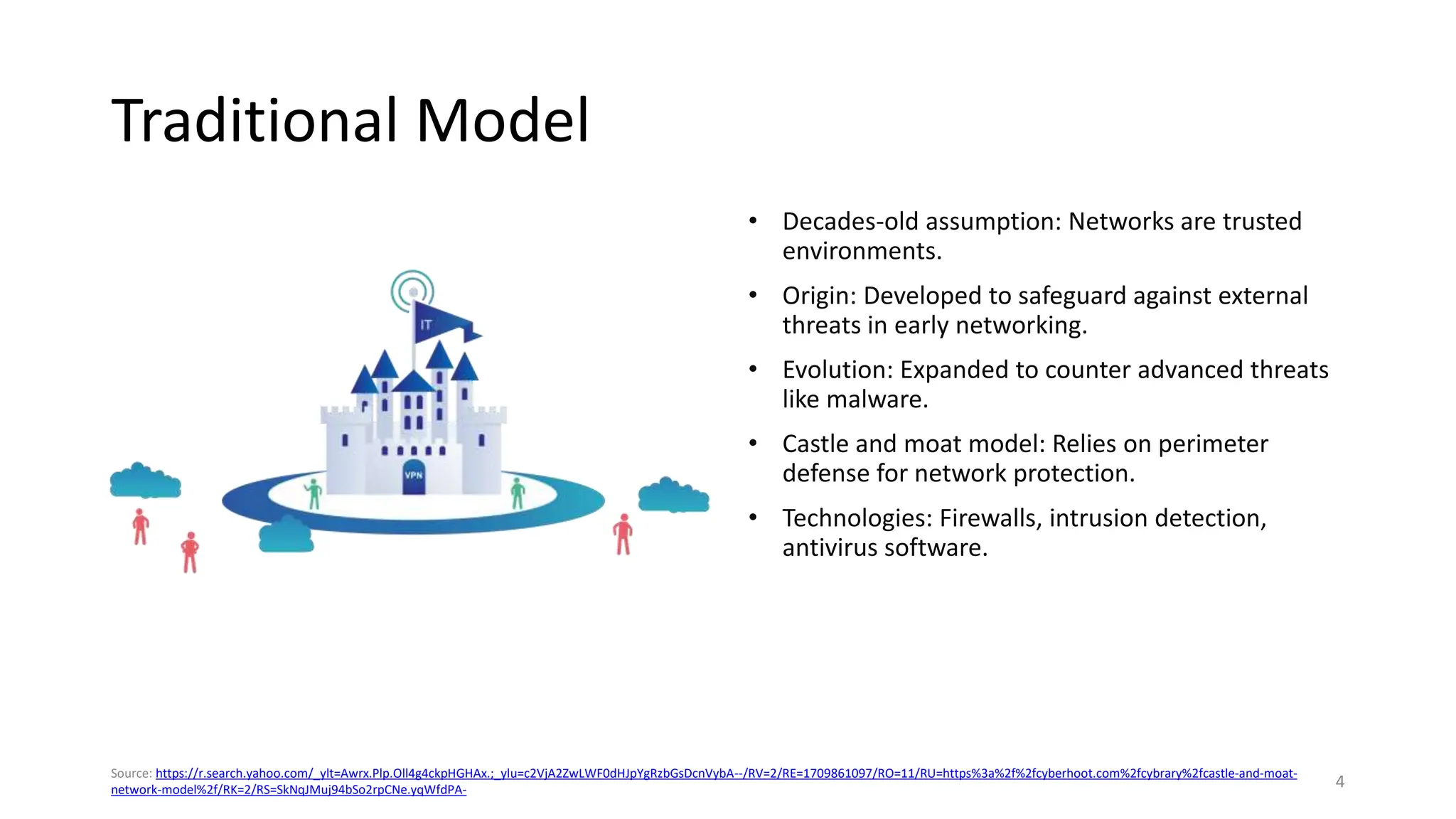 Traditional Model
• Decades-old assumption: Networks are trusted
environments.
• Origin: Developed to safeguard against external
threats in early networking.
• Evolution: Expanded to counter advanced threats
like malware.
• Castle and moat model: Relies on perimeter
defense for network protection.
• Technologies: Firewalls, intrusion detection,
antivirus software.
4
Source: https://r.search.yahoo.com/_ylt=Awrx.Plp.Oll4g4ckpHGHAx.;_ylu=c2VjA2ZwLWF0dHJpYgRzbGsDcnVybA--/RV=2/RE=1709861097/RO=11/RU=https%3a%2f%2fcyberhoot.com%2fcybrary%2fcastle-and-moat-
network-model%2f/RK=2/RS=SkNqJMuj94bSo2rpCNe.yqWfdPA-
 