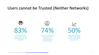 Zero Trust: Redefining Security in the Digital Age | PPTX
