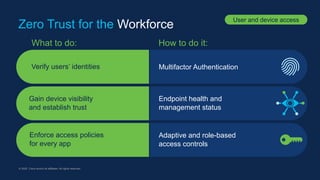 © 2020 Cisco and/or its affiliates. All rights reserved.
User and device access
Zero Trust for the Workforce
What to do: How to do it:
Verify users’ identities Multifactor Authentication
Gain device visibility
and establish trust
Endpoint health and
management status
Enforce access policies
for every app
Adaptive and role-based
access controls
 