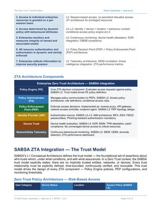 Comprehensive Guide to Zero Trust Architecture Integration with SABSA ...