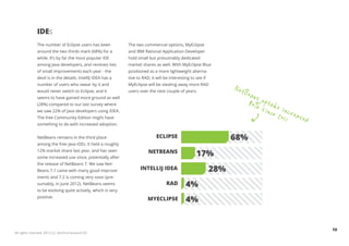 IDEs
              The number of Eclipse users has been           The two commercial options, MyEclipse
              around the two thirds mark (68%) for a         and IBM Rational Application Developer
              while. It’s by far the most popular IDE        hold small but presumably dedicated
              among Java developers, and receives lots       market shares as well. With MyEclipse Blue
              of small improvements each year - the          positioned as a more lightweight alterna-
              devil is in the details. IntelliJ IDEA has a   tive to RAD, it will be interesting to see if
              number of users who swear by it and            MyEclipse will be stealing away more RAD
                                                                                                                   NetB
              would never switch to Eclipse, and it          users over the next couple of years.
                                                                                                                       eans
                                                                                                                       80% uptake
              seems to have gained more ground as well

                                                                                                                            s inc incr
              (28%) compared to our last survey where
              we saw 22% of Java developers using IDEA.
                                                                                                                                 e 20 eas
              The free Community Edition might have                                                                                  11   ed
              something to do with increased adoption.


              NetBeans remains in the third place                            ECLIPSE                               68%
              among the free Java IDEs. It held a roughly
              12% market share last year, and has seen
              some increased use since, potentially after
                                                                        NETBEANS                    17%
              the release of NetBeans 7. We saw Net-
              Beans 7.1 came with many good improve-               INTELLIJ IDEA                             28%
              ments and 7.2 is coming very soon (pre-
              sumably, in June 2012). NetBeans seems                               RAD        4%
              to be evolving quite actively, which is very
              positive.
                                                                        MYECLIPSE             4%


                                                                                                                                               10
All rights reserved. 2012 (c) ZeroTurnaround OÜ
 