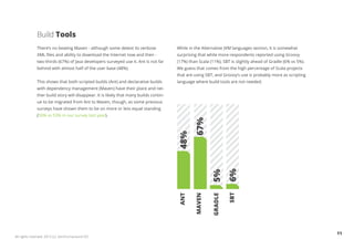 Build Tools
              There’s no beating Maven - although some detest its verbose              While in the Alternative JVM languages section, it is somewhat
              XML files and ability to download the Internet now and then -            surprising that while more respondents reported using Groovy
              two-thirds (67%) of Java developers surveyed use it. Ant is not far      (17%) than Scala (11%), SBT is slightly ahead of Gradle (6% vs 5%).
              behind with almost half of the user base (48%).                          We guess that comes from the high percentage of Scala projects
                                                                                       that are using SBT, and Groovy’s use is probably more as scripting
              This shows that both scripted builds (Ant) and declarative builds        language where build tools are not needed.
              with dependency management (Maven) have their place and nei-
              ther build story will disappear. It is likely that many builds contin-
              ue to be migrated from Ant to Maven, though, as some previous
              surveys have shown them to be on more or less equal standing
              (50% vs 53% in our survey last year).




                                                                                               67%
                                                                                       48%




                                                                                                                  6%
                                                                                                        5%
                                                                                                                  SBT
                                                                                       ANT

                                                                                                MAVEN


                                                                                                         GRADLE

                                                                                                                                                             11
All rights reserved. 2012 (c) ZeroTurnaround OÜ
 