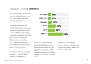 Application Servers & Containers

              With no surprise, Apache Tomcat remains
              the most widely-used open-source                          GLASSFISH                   11%
              application server. JBoss remains popular,
              but the major usage increase we see                       WEBSPHERE                   10%
              here is with Jetty, which scored only 8% of
              users in the last report.                                 WEBLOGIC                     14%
                                                                                                           28%
              Considering the popularity of open-
                                                                                JBOSS
              source application servers, it’s makes
              sense to see Tomcat, JBoss and Jetty filling
              the ranks, but there are small increases                           JETTY                     27%
              in use for all app servers, and Weblogic
              is a good example to view. Speaking with                      TOMCAT                                     59%
              customers all over the world, we’re seeing
              more and more the use of multiple
              application servers in development
              teams in a single organization. That is,
              using a lightweight container (Tomcat,         Jetty is a great container, and many           Jetty questions are very popular at
              Jetty) during development, and deploying       developers enjoy the fact that it is           StackOverflow and the documentation is
              to a full-blown application server - like      lightweight, embeddable and you can            quite clean and easy to follow. Combined
              Weblogic - in live environments.               even get some “enterprise-y” stuff done        the facts above, it makes it clear why Jetty
                                                             with it. Jetty 8, first released in October    is so beloved by developers.
              Speaking of the containers, there were a       2011, is the next major version being
              few noticeable releases: Jetty 8, JBoss7,      developed under the Eclipse Foundation
              WebSphere 8.5 with Liberty profile,            umbrella. The main feature is Servlet 3.0
              WebLogic 12c and Glassfish 3.1.                support.


                                                                                                                                                           12
All rights reserved. 2012 (c) ZeroTurnaround OÜ
 