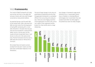 Web Frameworks
              The results of Web Frameworks are sadly       The lack of large changes in this area can                Any changes in framework usage would
              very boring, and more or less align with      potentially be explained by the fact that                 therefore occur in new projects where
              last years results, with only small changes   changing web frameworks is a somewhat                     there is freedom in choosing different
              accounted as measurement defects.             difficult, time-consuming and costly pro-                 technologies, but it would seem that new
                                                            cess. There are a lot of legacy, business-                projects have either too little weight or
              As expected Spring is the first with 30%      critical applications out there, who cannot               the preferences have not really changed.
              of the market share. 30% is big drop from     risk a switch if their application will be
              48%, but that comes from the separation       broken for a few months due to a huge
              of Spring MVC and Spring. JSF-s is next       refactoring.
              with 23% which is 1% lower than last year
              and can be accounted for a measurement




                                                                         23%
              defect. Struts is 3rd this year, but the


                                                            30%
              results of Struts include both Struts 1 and




                                                                               17%
              Struts 2 so the sum is the same as last
              time. The first framework that has risen is




                                                                                        14%
              GWT with 2% increase to 14% but this is
              not much.




                                                                                                     8%

                                                                                                             7%

                                                                                                                        7%

                                                                                                                                  7%
              We omitted Play! and Vaadin (uninten-
              tionally) from last year's report, but they




                                                                                                                                                     2%
                                                                                                                                           2%
              both have comfortable midpoints in the
              distribution.
                                                                               STRUTS
                                                            SPRING MVC




                                                                                        GOOGLE WEB


                                                                                                     PLAY!


                                                                                                             WICKET




                                                                                                                                                     TAPEESTRY
                                                                         JSF




                                                                                            TOOKIT




                                                                                                                         GRAILS


                                                                                                                                  VAADIN


                                                                                                                                           STRIPES
                                                                                                                                                                  14
All rights reserved. 2012 (c) ZeroTurnaround OÜ
 