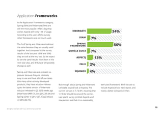 Application Frameworks
              In the Application Frameworks category,
              Spring (56%) and Hibernate (54%) are
              still the most popular. After a big drop
              comes AspectJ with only 13% of usage.                          HIBERNATE                               54%
              According to the users of this survey
              other frameworks are not much used.                                   SEAM          7%
                                                                              SPRING
              The % of Spring and Hibernate is almost
                                                                          FRAMEWORK                                    56%
              the same because they are usually used
              together. And compared to the survey                      GOOGLE GUICE              7%
              results of the last year (48% and 45%)
              they are still at the very top. So we expect
              to see the same results from them in the
                                                                                 ASPECTJ               13%
              next year also, and 3rd place will possibly
              change as well.
                                                                                     FELIX       2%

              Spring and Hibernate are probably so                             EQUINOX           4%
              popular because they are relatively
              easy to use and have a lot of use cases.
              Like many other actively developed
              products, they have an active release          But enough about Spring and Hibernate.      well-used framework. We’ll be sure to
              cycle: the latest version of Hibernate         Let’s take a quick look at AspectJ. The     include AspectJ in our next report, and
              was just released in Q2 2012 weeks ago         current version is 1.7.0.M1, meaning that   make a better comparison then.
              (Hibernate ORM 4.1.2 on 2012.04.04) and        1.7.0.M2 should be around the corner.
              Spring earlier in 2012 (3.1.1 was release      Last year’s survey omitted AspectJ, and
              on 2012.02.16).                                now we can see that it is a reasonably


                                                                                                                                                   15
All rights reserved. 2012 (c) ZeroTurnaround OÜ
 
