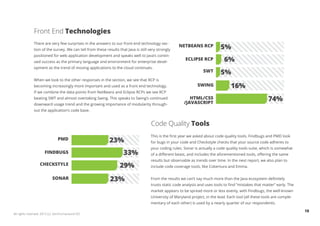 Front End Technologies
              There are very few surprises in the answers to our front end technology sec-
              tion of the survey. We can tell from these results that Java is still very strongly
                                                                                                     NETBEANS RCP             5%
              positioned for web application development and speaks well to Java’s contin-
              ued success as the primary language and environment for enterprise devel-
                                                                                                         ECLIPSE RCP            6%
              opment as the trend of moving applications to the cloud continues.
                                                                                                                   SWT        5%
              When we look to the other responses in the section, we see that RCP is
              becoming increasingly more important and used as a front end technology.                          SWING               16%
              If we combine the data points from NetBeans and Eclipse RCPs we see RCP
              beating SWT and almost overtaking Swing. This speaks to Swing’s continued                    HTML/CSS
                                                                                                        /JAVASCRIPT
                                                                                                                                                          74%
              downward usage trend and the growing importance of modularity through-
              out the application’s code base.


                                                                                     Code Quality Tools
                                                                                     This is the first year we asked about code quality tools. Findbugs and PMD look
                               PMD                         23%                       for bugs in your code and Checkstyle checks that your source code adheres to
                                                                                     your coding rules. Sonar is actually a code quality tools suite, which is somewhat
                     FINDBUGS                                       33%              of a different beast, and includes the aforementioned tools, offering the same
                                                                                     results but observable as trends over time. In the next report, we also plan to
                  CHECKSTYLE                                      29%                include code coverage tools, like Cobertura and Emma.


                           SONAR                            23%                      From the results we can’t say much more than the Java ecosystem definitely
                                                                                     trusts static code analysis and uses tools to find “mistakes that matter” early. The
                                                                                     market appears to be spread more or less evenly, with Findbugs, the well-known
                                                                                     University of Maryland project, in the lead. Each tool (all these tools are comple-
                                                                                     mentary of each other) is used by a nearly quarter of our respondents.

                                                                                                                                                                            18
All rights reserved. 2012 (c) ZeroTurnaround OÜ
 