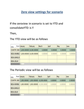 Zero view settings for scenario
If the zeroview in scenario is set to YTD and
consolidateYTD is Y
Then,
The YTD view will be as follows
The Periodic view will be as follows
 