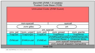 credit : Ryan McKinney, Senior Software Engineer, Rackspace 
 