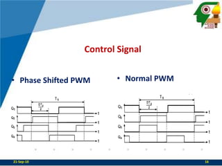 Control SignalNormal PWMPhase Shifted PWM22-Sep-1016