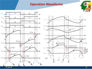 Operation Waveformst4t5t6t1t3tot221-Sep-1021
