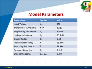 Model Parameters21-Sep-1026