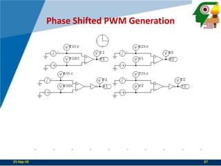 Phase Shifted PWM Generation21-Sep-1027