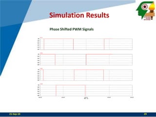 Simulation ResultsPhase Shifted PWM Signals21-Sep-1029