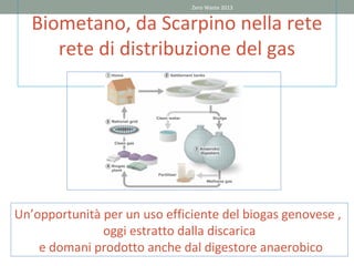 Zero Waste 2013


   Biometano, da Scarpino nella rete
      rete di distribuzione del gas




Un’opportunità per un uso efficiente del biogas genovese ,
               oggi estratto dalla discarica
    e domani prodotto anche dal digestore anaerobico
 