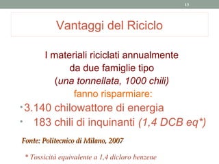 13




           Vantaggi del Riciclo

       I materiali riciclati annualmente
             da due famiglie tipo
          (una tonnellata, 1000 chili)
              fanno risparmiare:
• 3.140 chilowattore di energia
• 183 chili di inquinanti (1,4 DCB eq*)
Fonte: Politecnico di Milano, 2007

 * Tossicità equivalente a 1,4 dicloro benzene
 