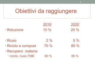 2




      Obiettivi da raggiungere

                         2016   2020
• Riduzione              10 %   20 %

• Riuso                   2%     5%
• Riciclo e compost      70 %   85 %
• Recupero materia
  • riciclo, riuso,TMB   80 %   95 %
 