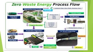 ZERO WASTE CONCEPT | PPTX