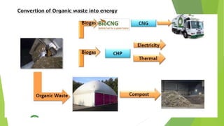 ZERO WASTE CONCEPT | PPTX