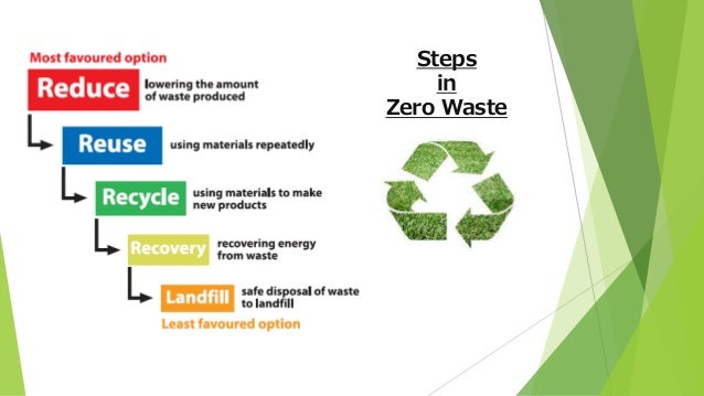 Implementing A Zero Waste Campus Policy