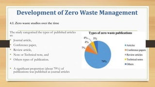 The Zero Waste Concept | PPTX