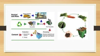 The Zero Waste Concept | PPTX