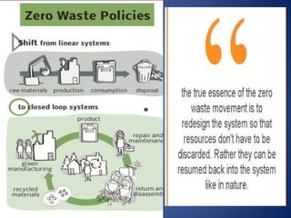 Zero waste | PPTX