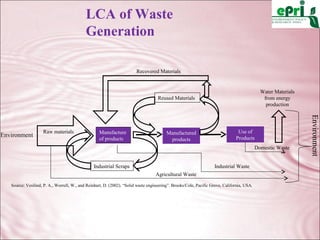 Zero Waste "A Concept or Reality" | PPT