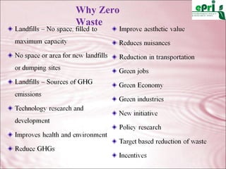 Zero Waste "A Concept or Reality" | PPT