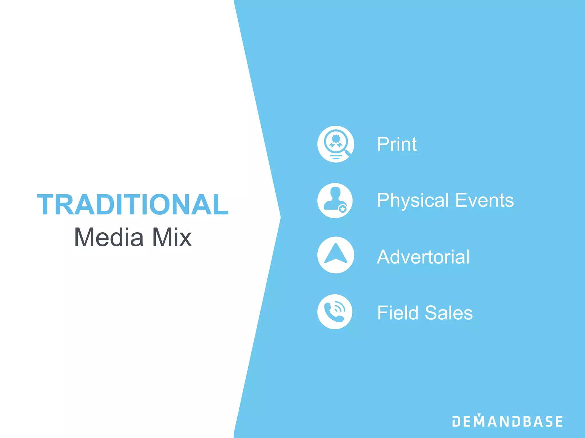 TRADITIONAL
Media Mix
Print
Physical Events
Advertorial
Field Sales
 