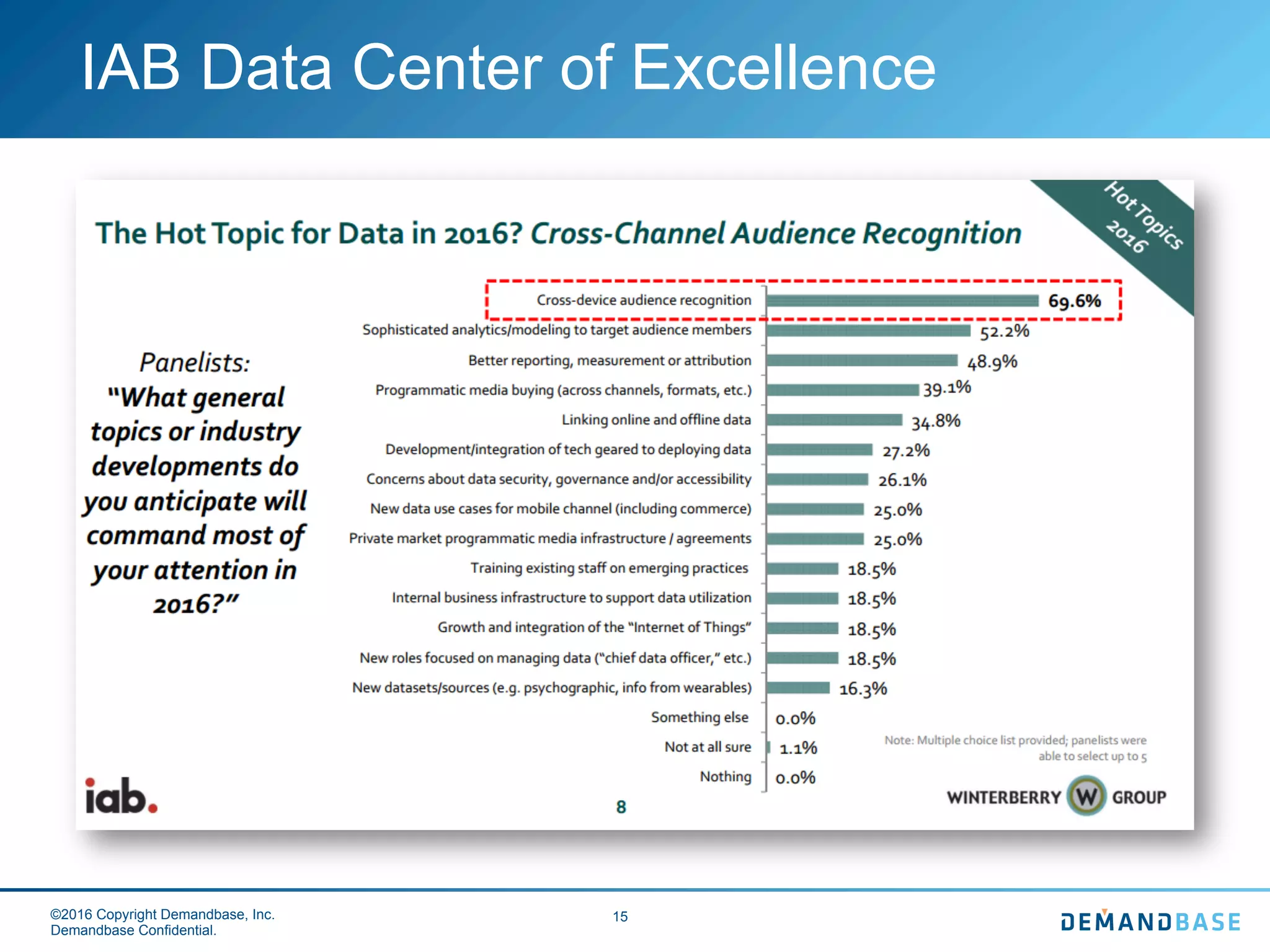 ©2016 Copyright Demandbase, Inc.
Demandbase Confidential.
15
IAB Data Center of Excellence
 
