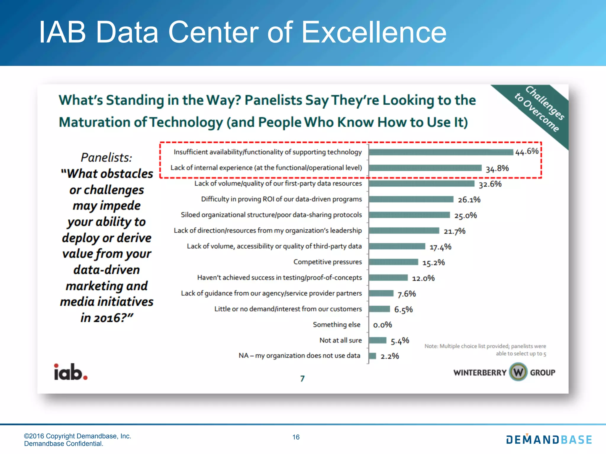 ©2016 Copyright Demandbase, Inc.
Demandbase Confidential.
16
IAB Data Center of Excellence
 