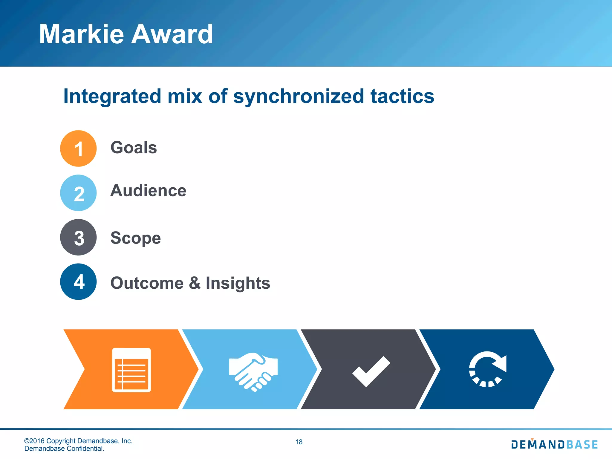 ©2016 Copyright Demandbase, Inc.
Demandbase Confidential.
18
Markie Award
Integrated mix of synchronized tactics
1
2
3
4
Goals
Audience
Scope
Outcome & Insights
 
