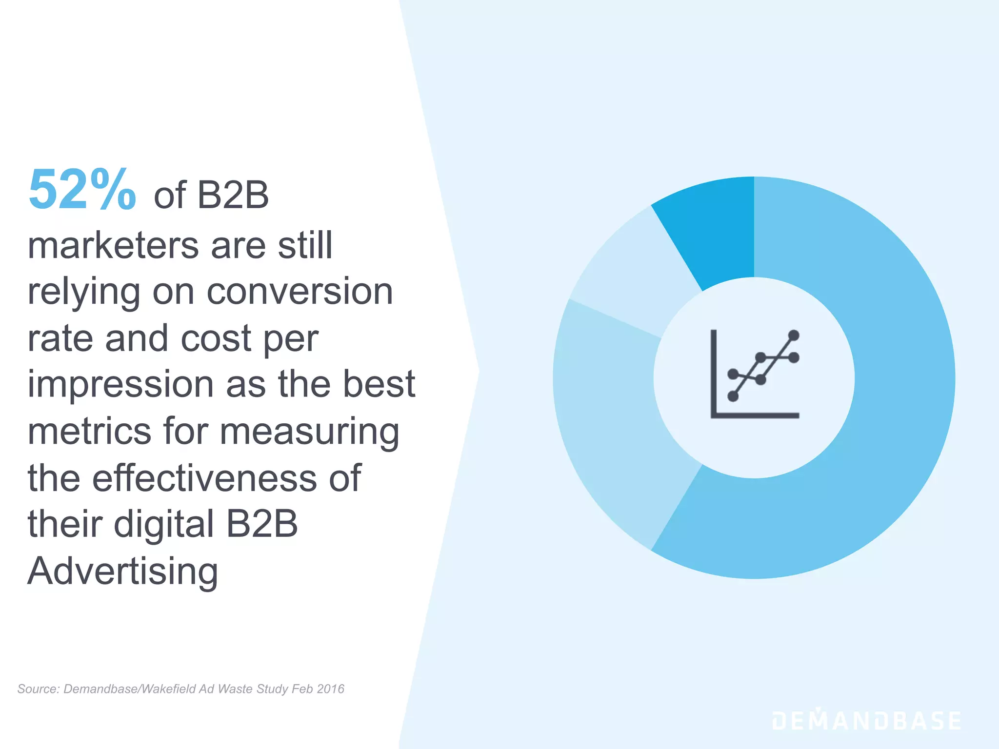 Measuring your
Performance
 