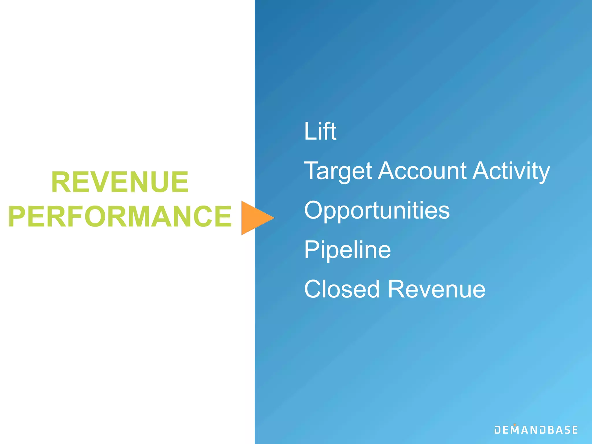 CAMPAIGN
PERFORMANCE
Impressions/CPMs
Click-through Rates
Web Traffic
Unique Visitors
Net New Names
Inquiries
MQLs
Conversion Rates
 