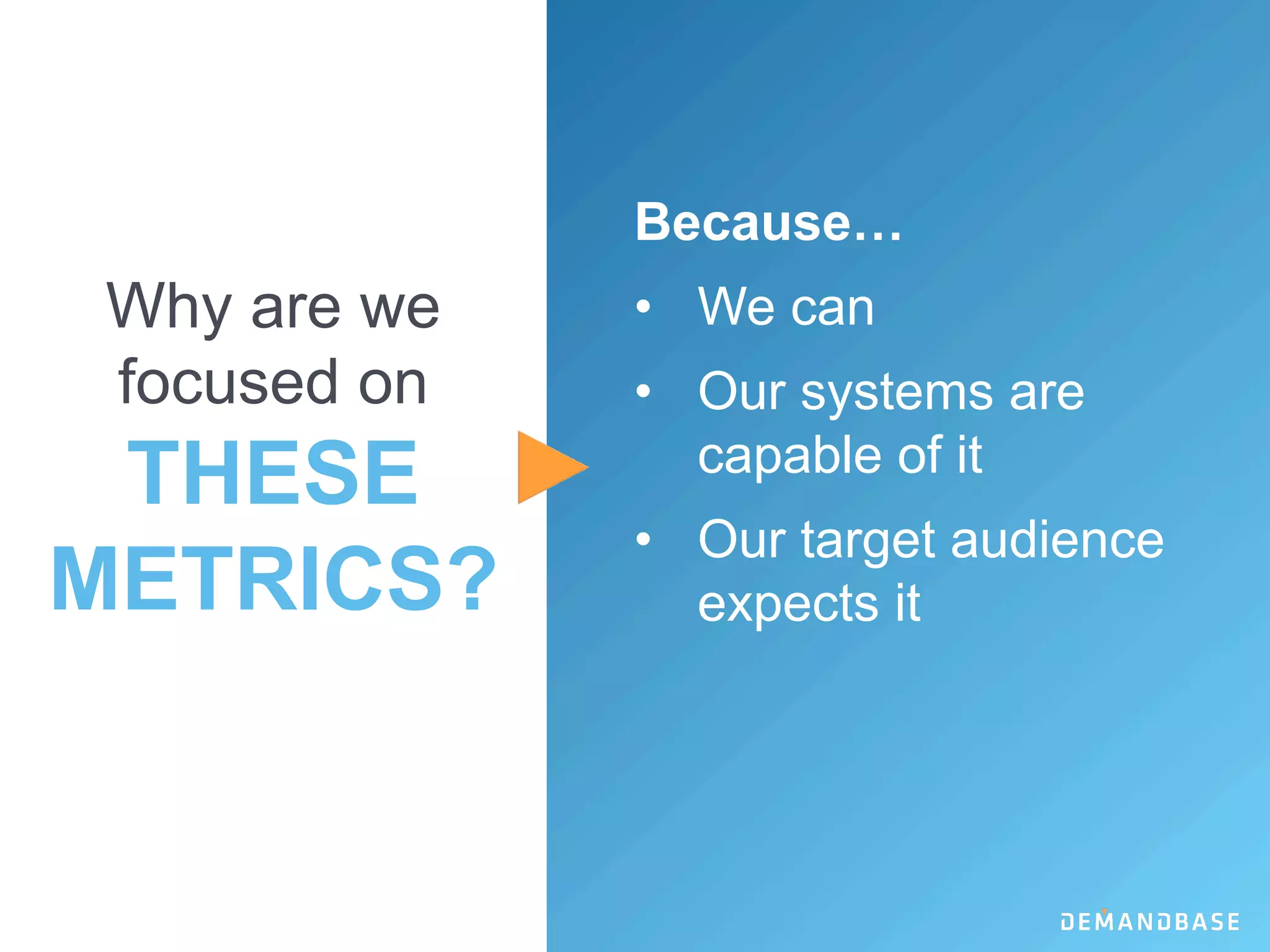 REVENUE
PERFORMANCE
Lift
Target Account Activity
Opportunities
Pipeline
Closed Revenue
 