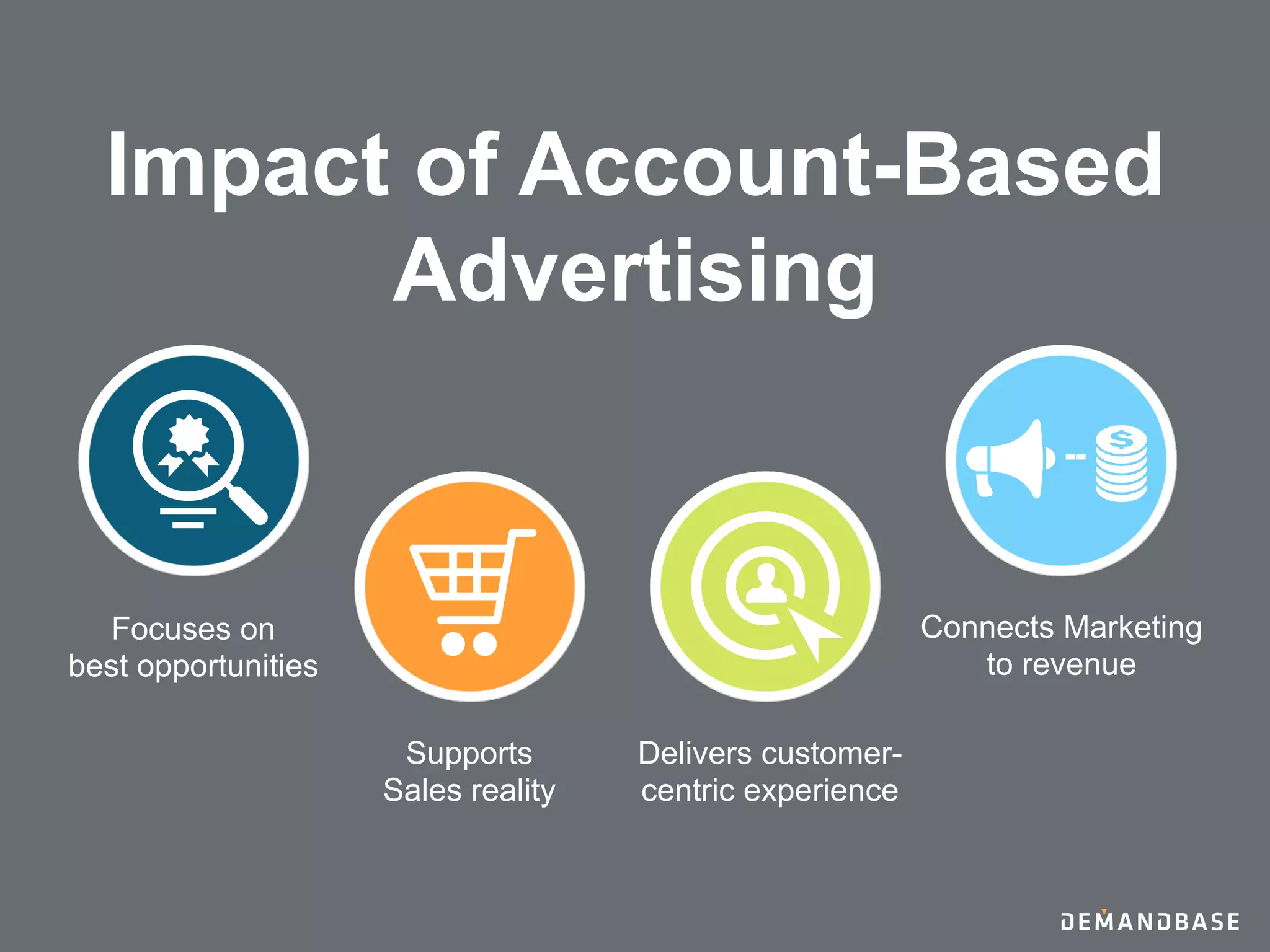 Impact of Account-Based
Advertising
Focuses on
best opportunities
Delivers customer-
centric experience
Supports
Sales reality
Connects Marketing
to revenue
 