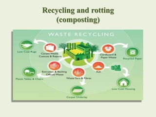 Zero Waste City | PPTX