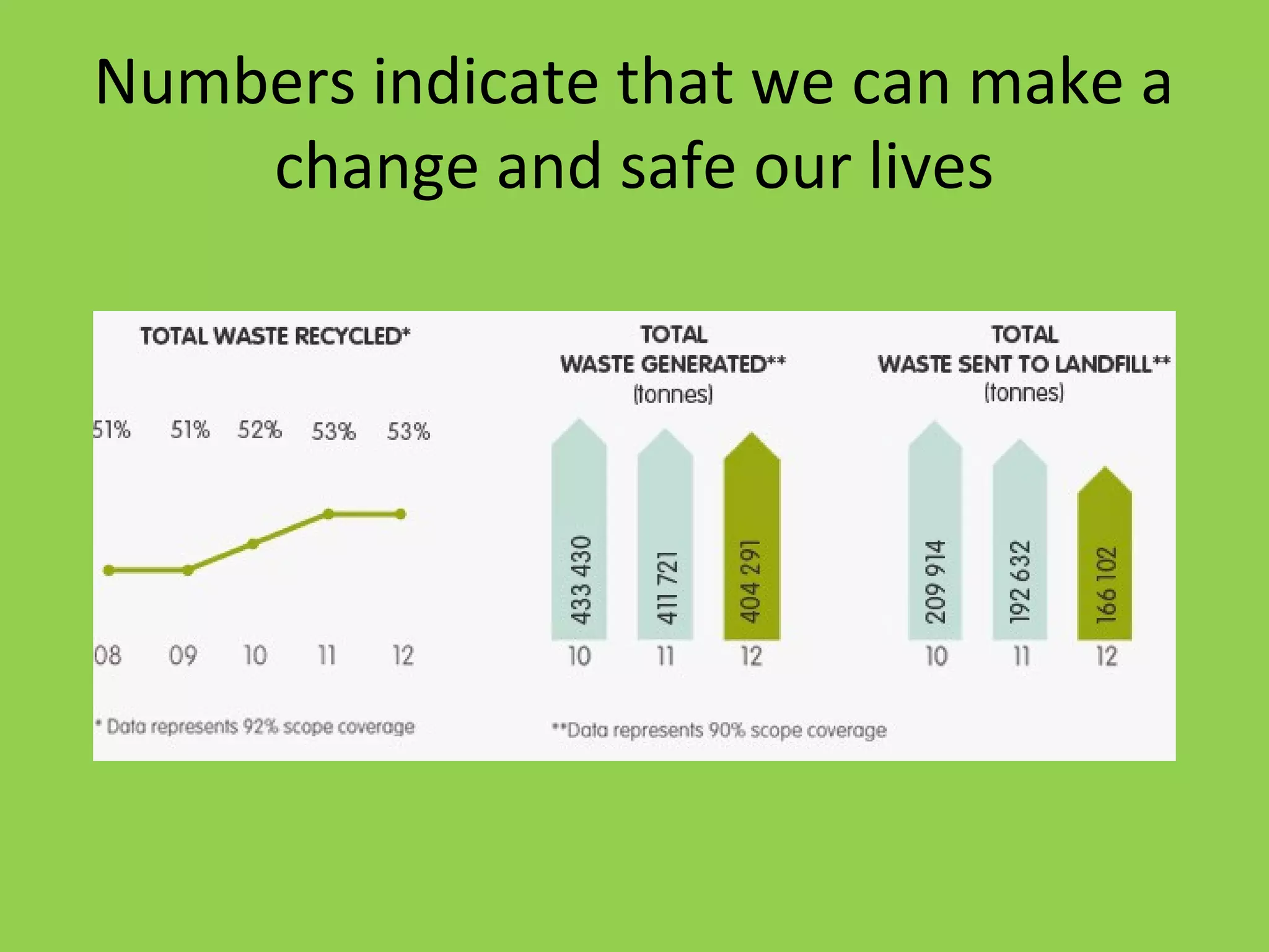 Numbers indicate that we can make a
change and safe our lives