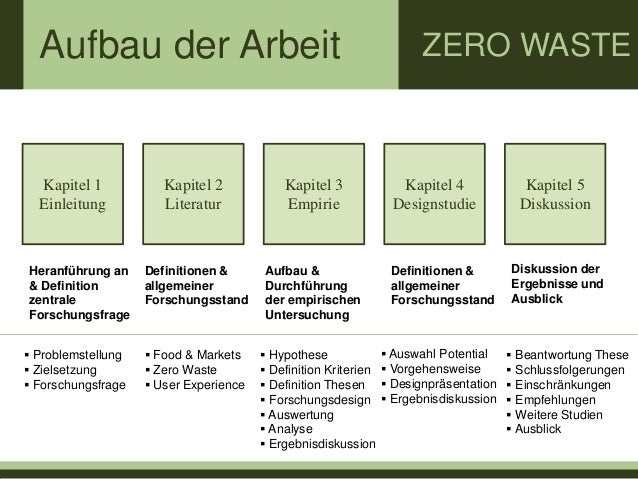 Zero Waste Master Thesis Description