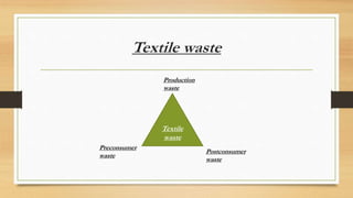 Zero waste designing in textile by priyanka lamba | PPTX | Women\'s ...